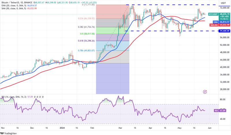 Tecniche rivoluzionarie per una migliore analisi di trading Tecniche rivoluzionarie per una migliore analisi di trading