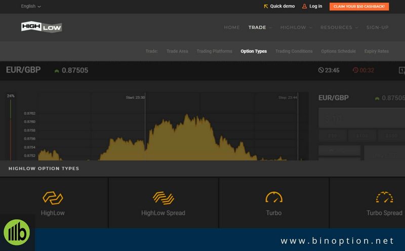 HighLow Binary System - Innovative Trading Opportunities HighLow Binary System - Innovative Trading Opportunities